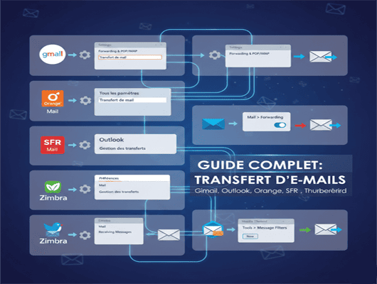 Comment transférer un mail à une personne | marcoservices informatique langon